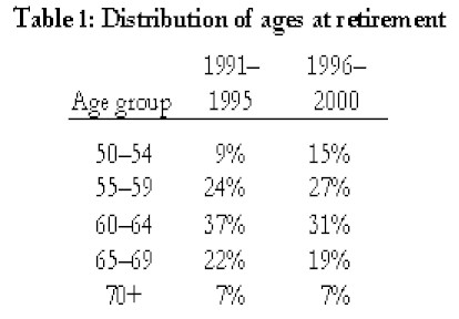 Thriving-Baby-Boomers - Personal Finances -Table 1: Distribution of Ages at Retirement (years 1991 - 1995 and 1996 - 2000)