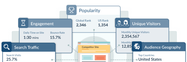 website-traffic-popularity-stats