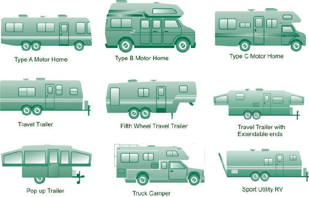 Thriving-Baby-Boomers -RV Road Trips - Types of RVs
