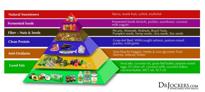 Thriving-Baby-Boomers - Ketogenic Lifestyle - Keto-Pyramid